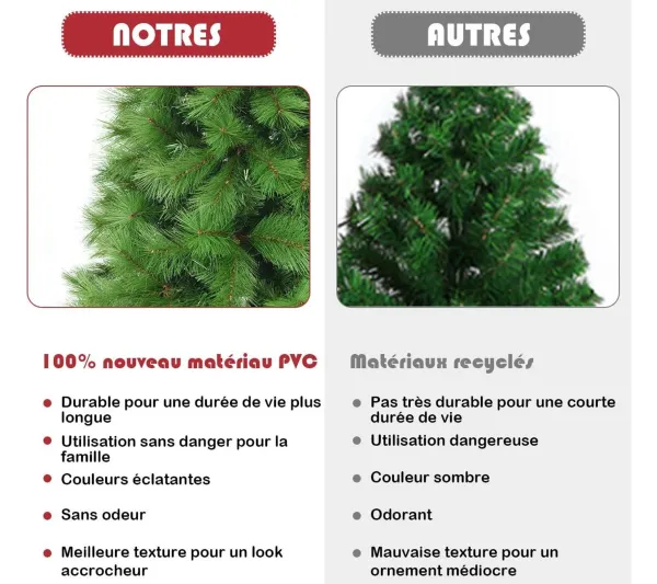 COSTWAY Sapin Et Accessoire^ Sapin De Noël Artificiel 210 Cm Avec 808 Branches Et Support En Fer Sapin De Noël Artificiel