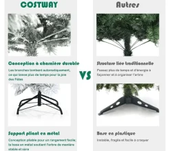 COSTWAY Sapin Et Accessoire^ Sapin De Noël Enneige Longiforme De 180 Cm, Arbre De Noël Artificiel Charnieres Avec 515 Feuilles,